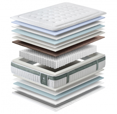 Matelas mousse + ressorts ensachés Ardennes