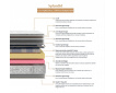 Matelas ressorts ensachés SPLENDID